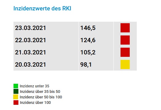 Inzidenzwerte Landkreis Dachau vom 23.03.2021